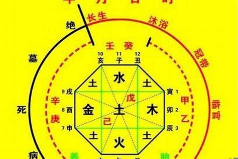 怎麼看喜用神|免費生辰八字五行屬性查詢、算命、分析命盤喜用神、喜忌